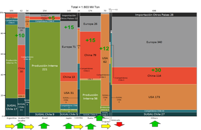 Mekko Map: Initial Market Presence